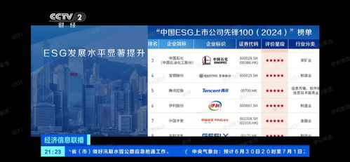 中國ESG上市公司先鋒100發(fā)布，伊利蟬聯(lián)食品行業(yè)榜首，游戲研發(fā)及推廣成新焦點